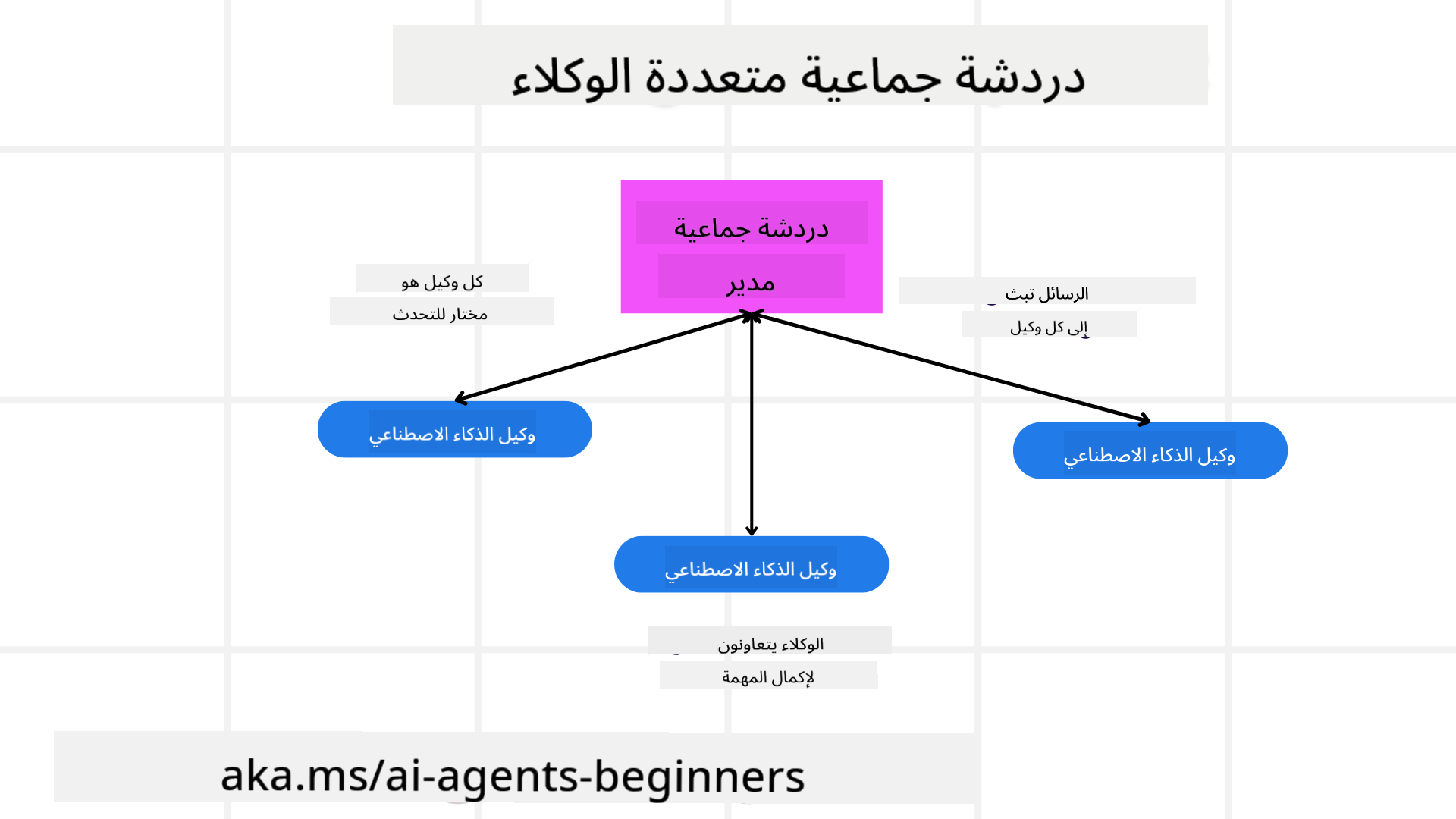 الدردشة الجماعية