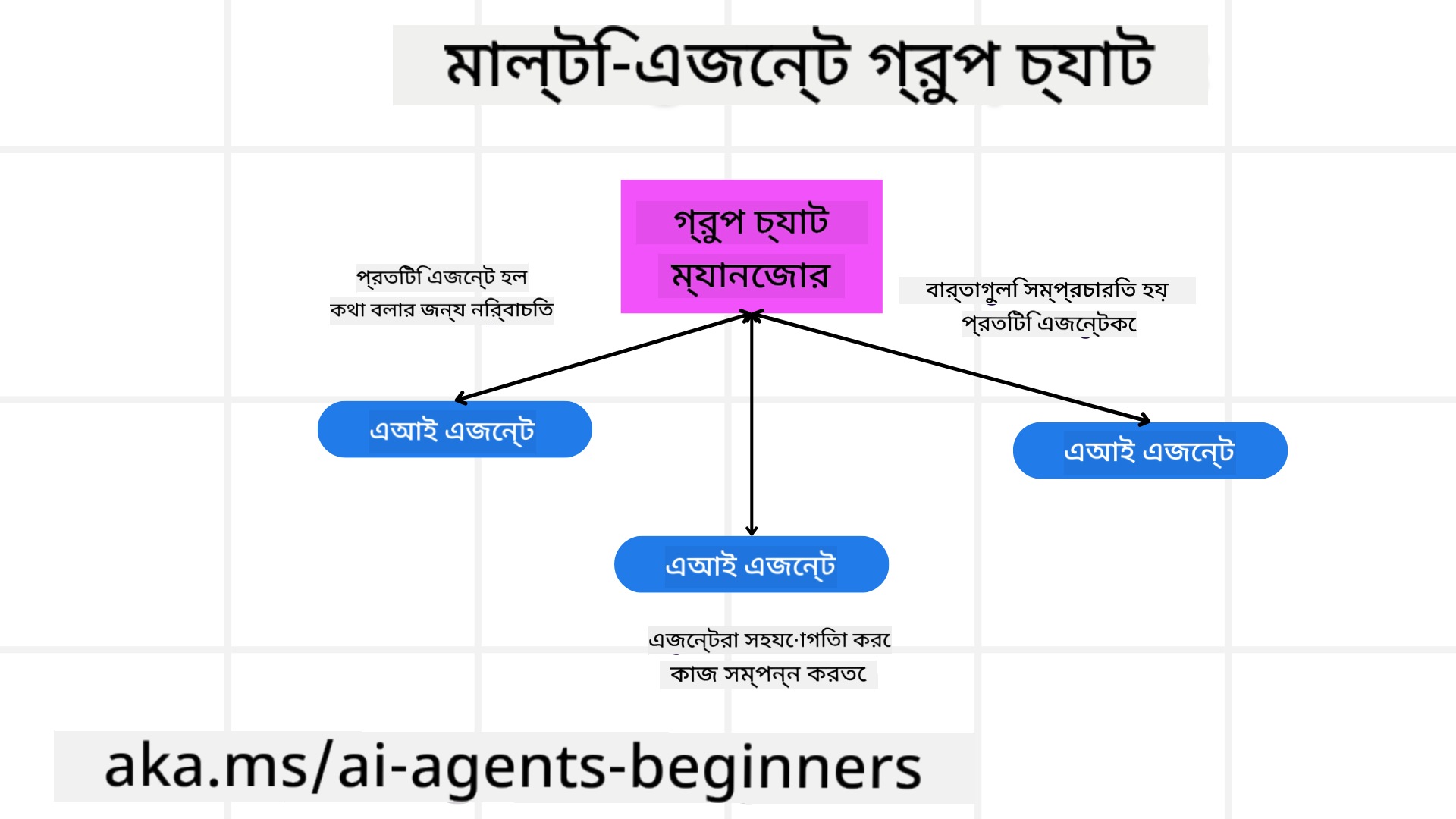 গ্রুপ চ্যাট