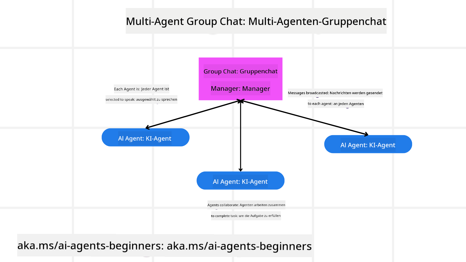 Gruppenchat