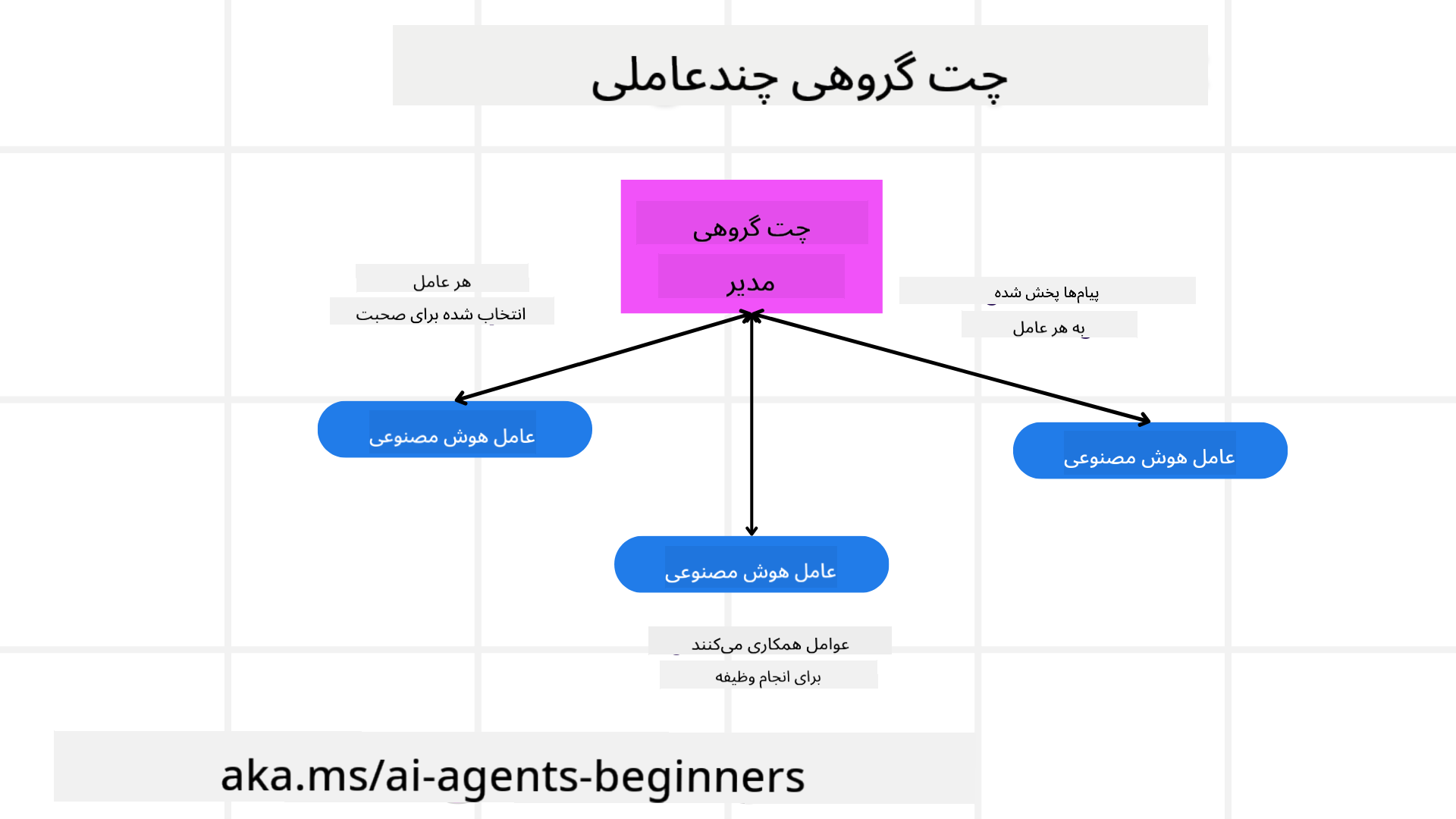 چت گروهی