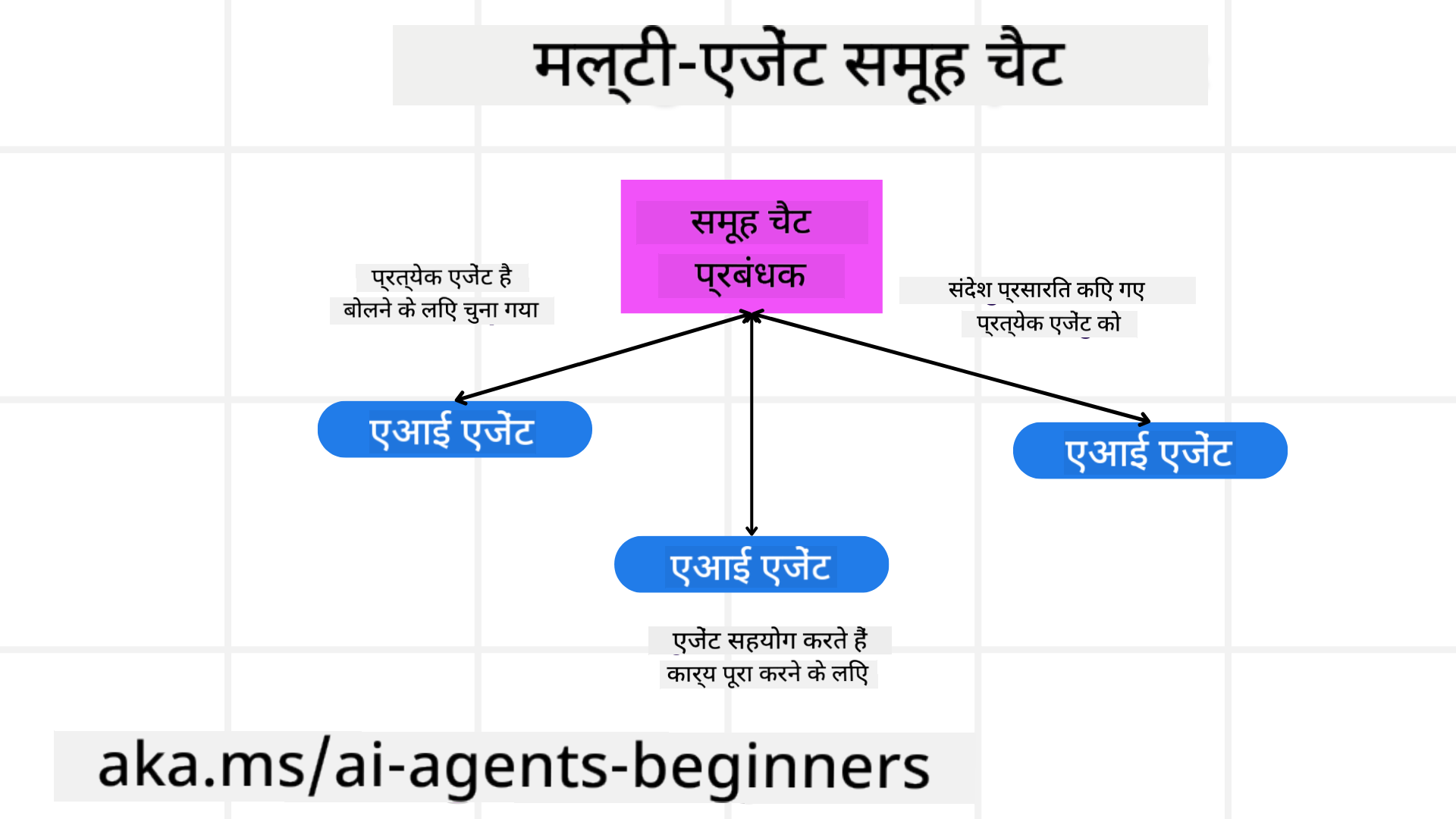 ग्रुप चैट