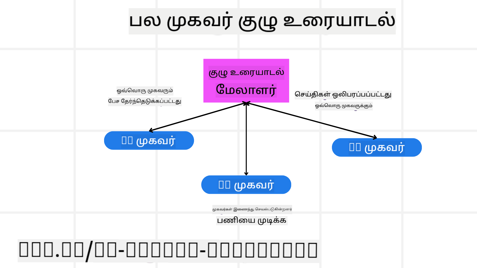 குழு உரையாடல்