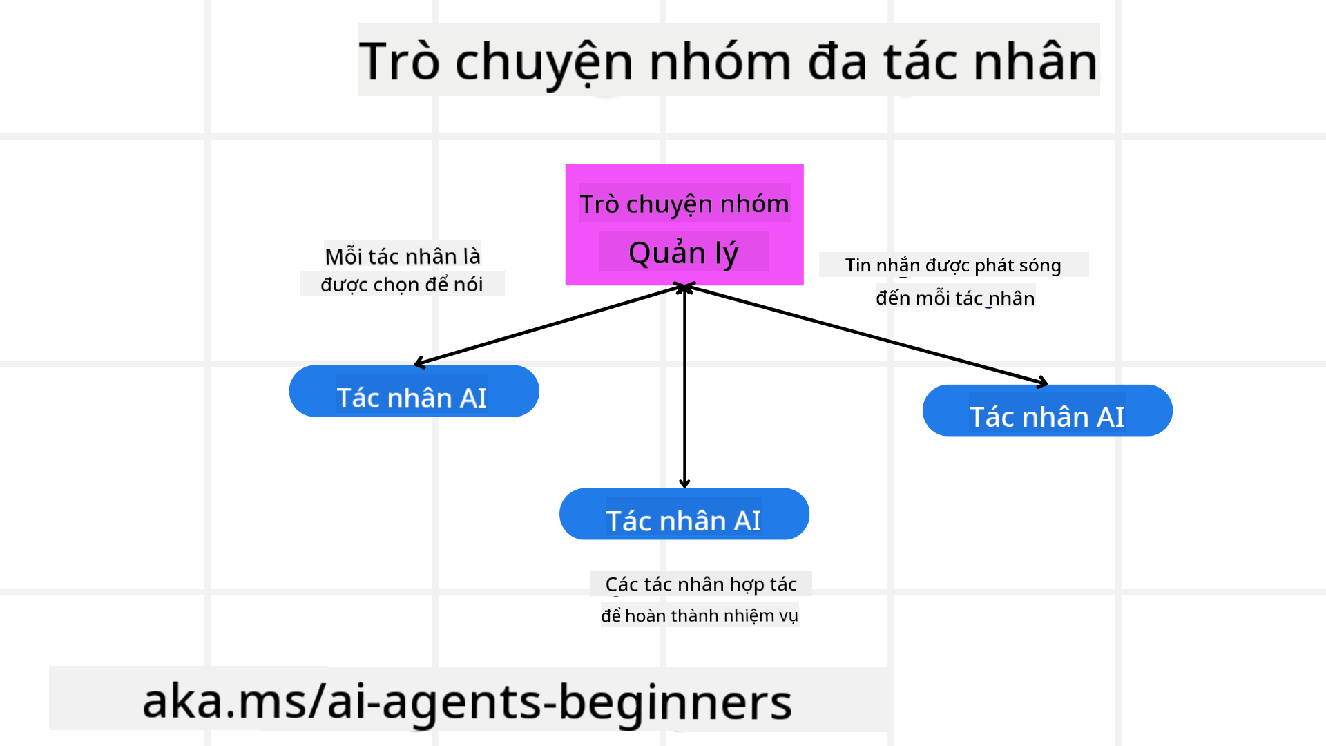 Trò chuyện nhóm