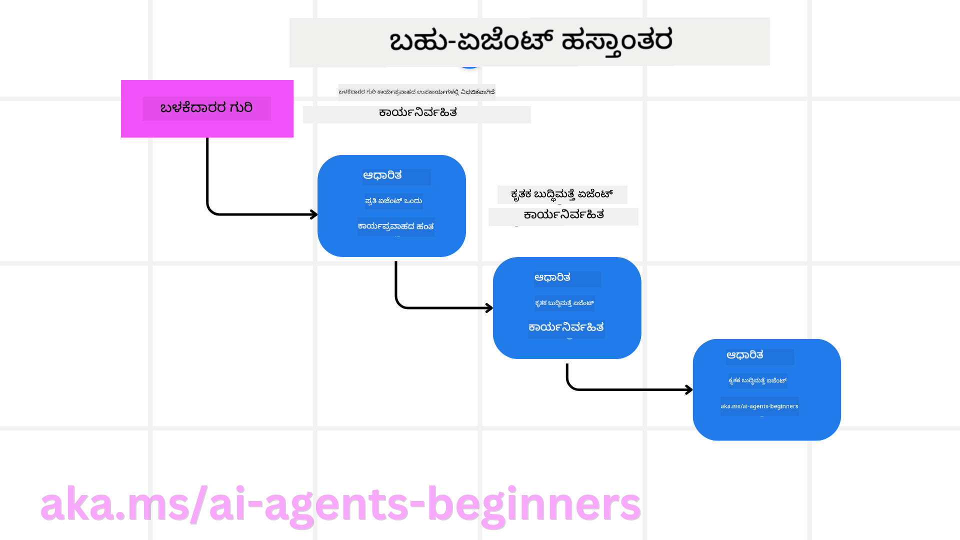 ಹ್ಯಾಂಡ್-ಆಫ್