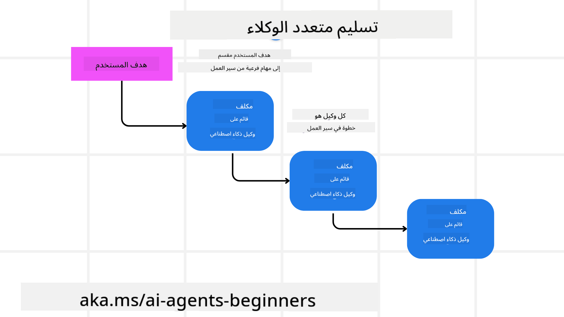 التناوب