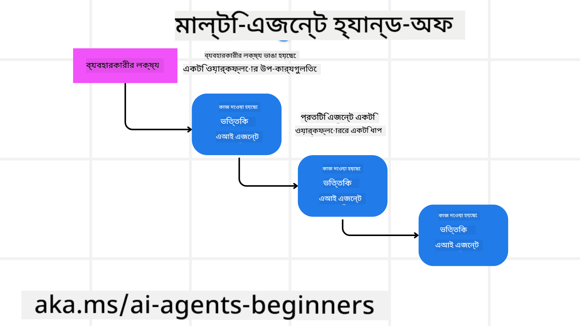হ্যান্ড-অফ