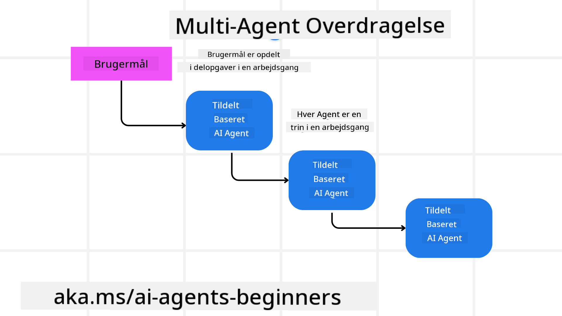 Overdragelse