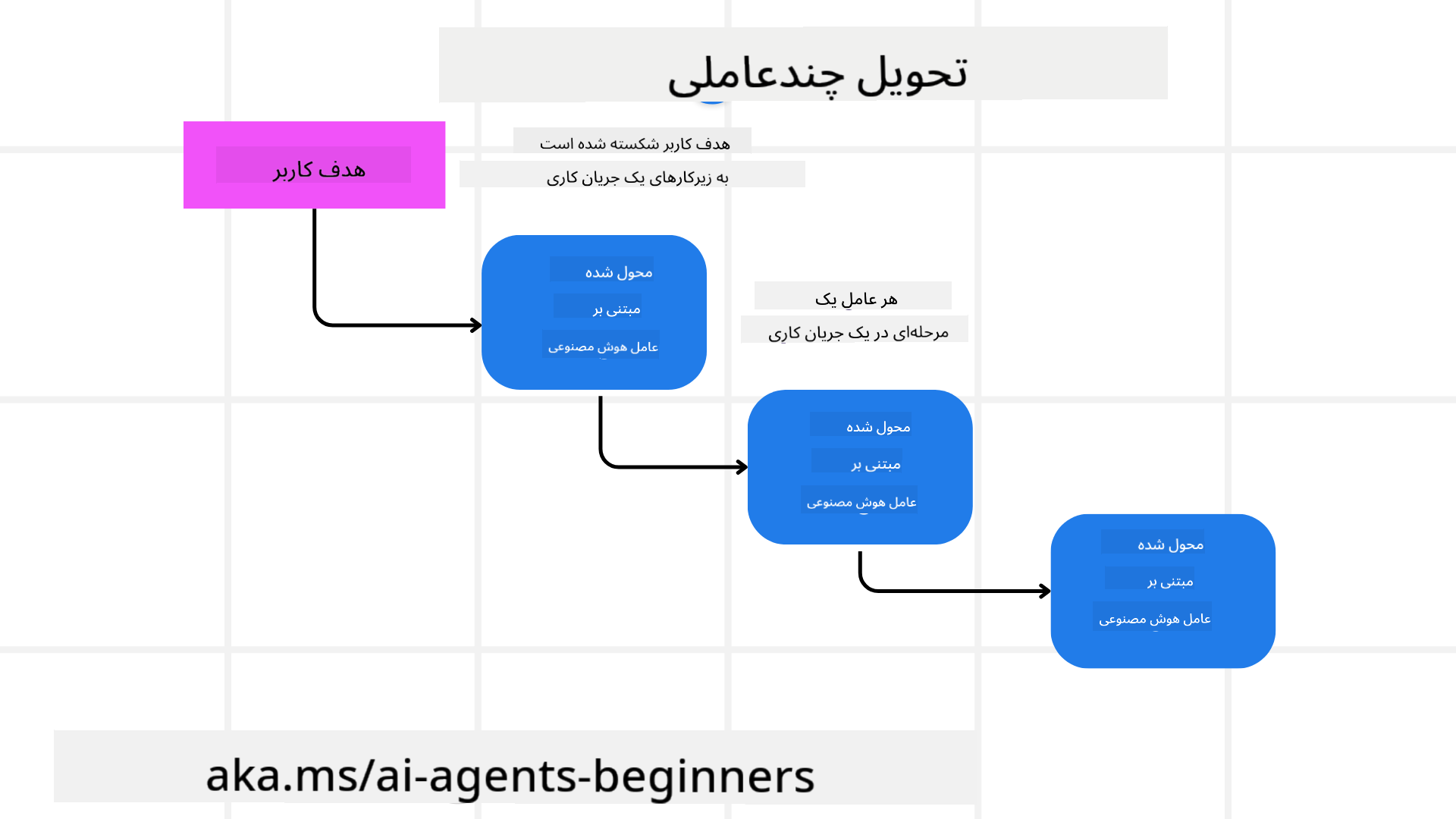 انتقال وظیفه