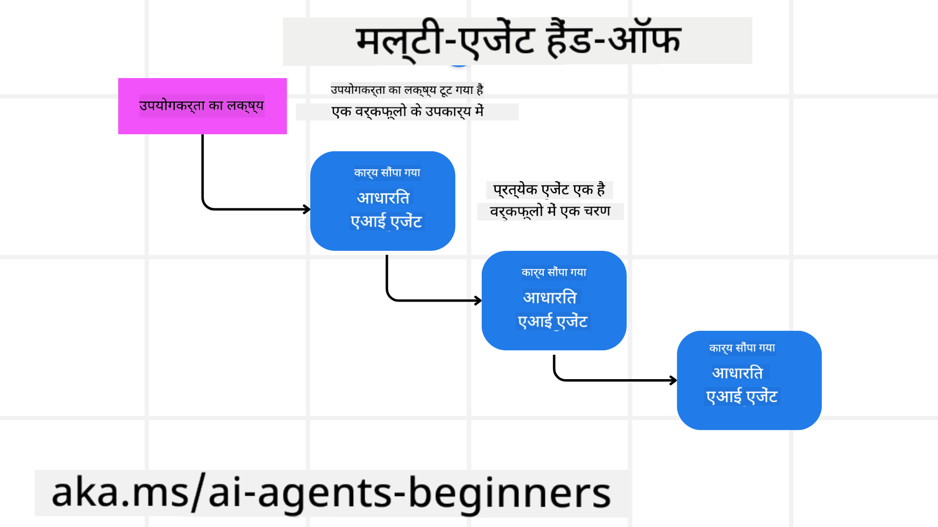 हैंड-ऑफ
