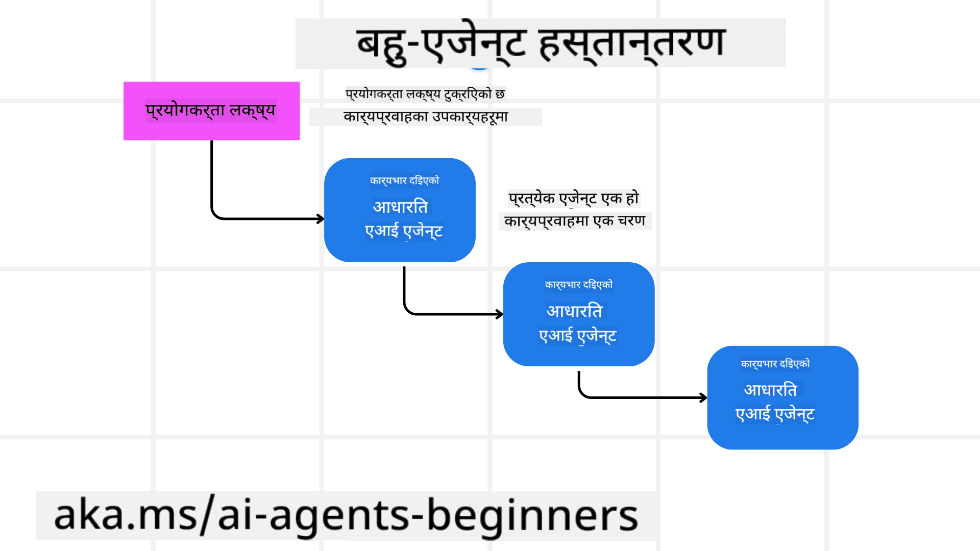 हस्तान्तरण
