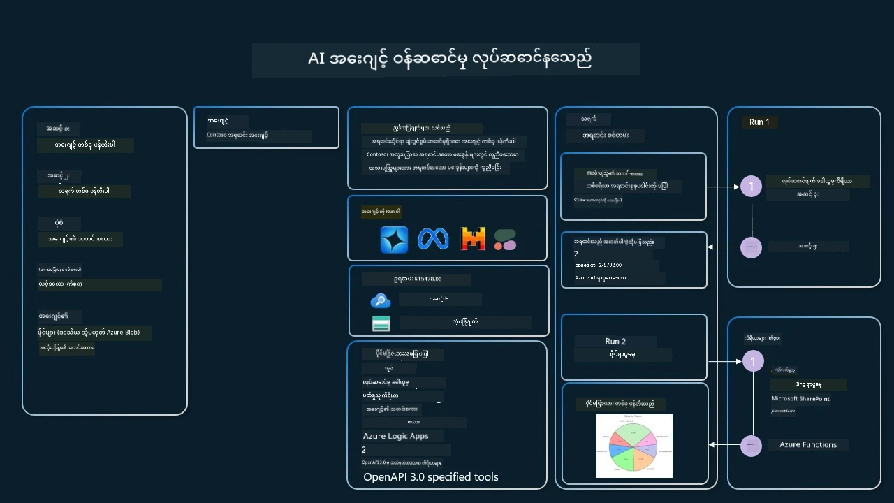 Agentic Service In Action