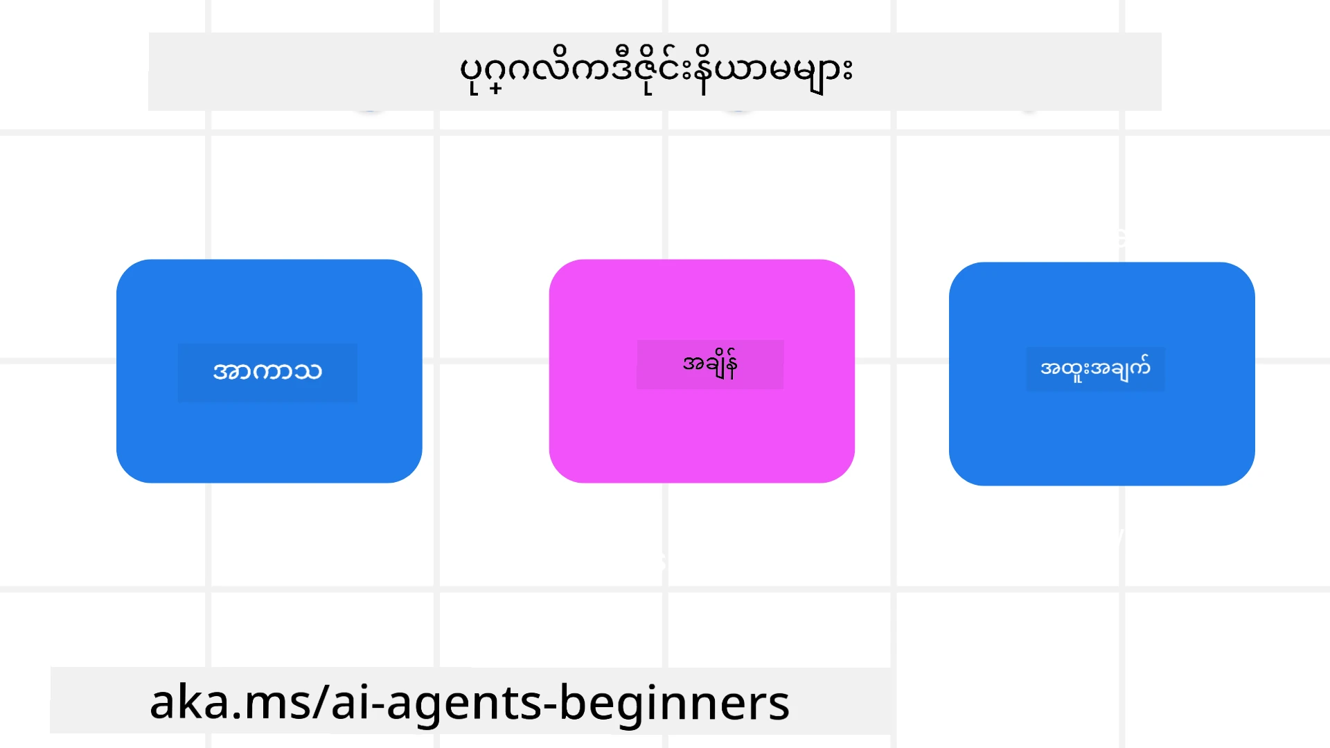 Agentic Design Principles
