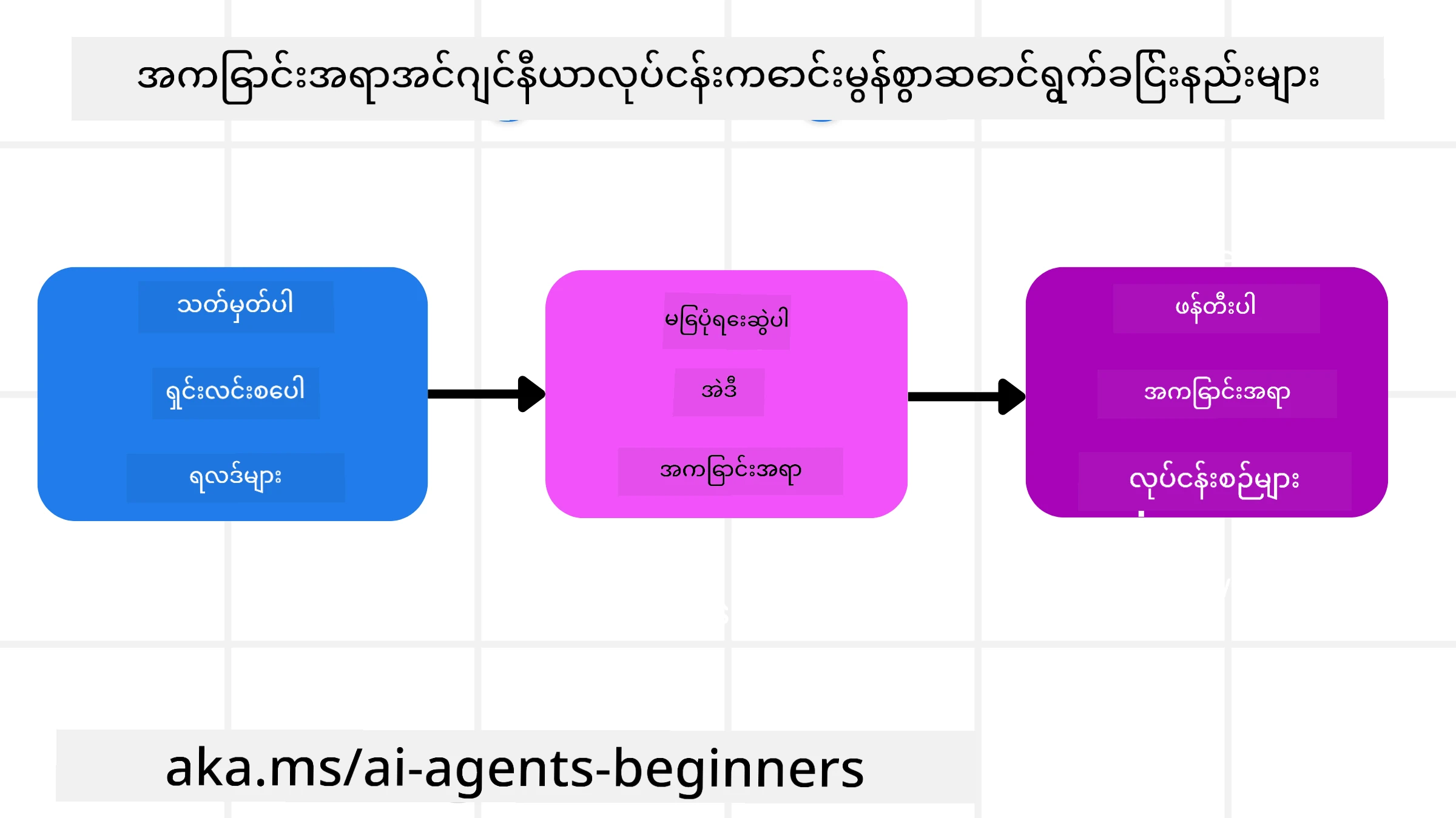 Context Engineering Best Practices