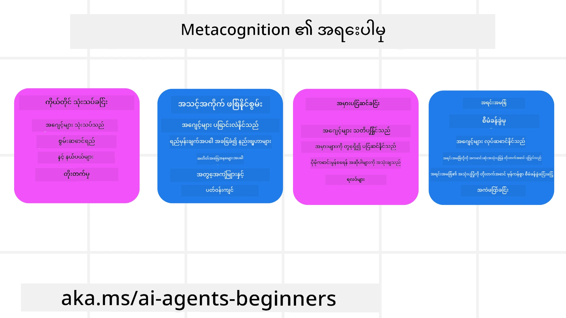 Importance of Metacognition