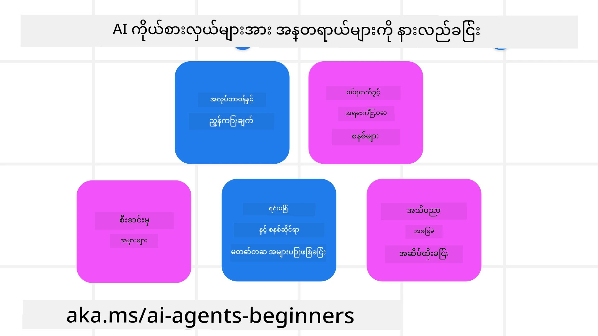 Understanding Threats