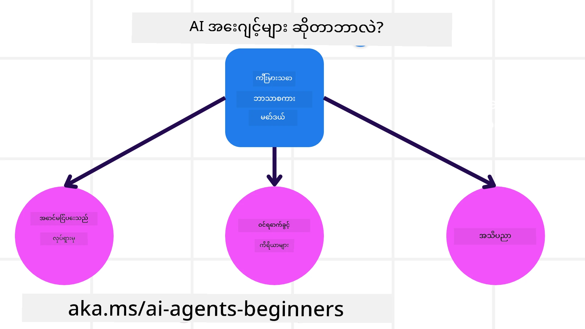 What Are AI Agents?