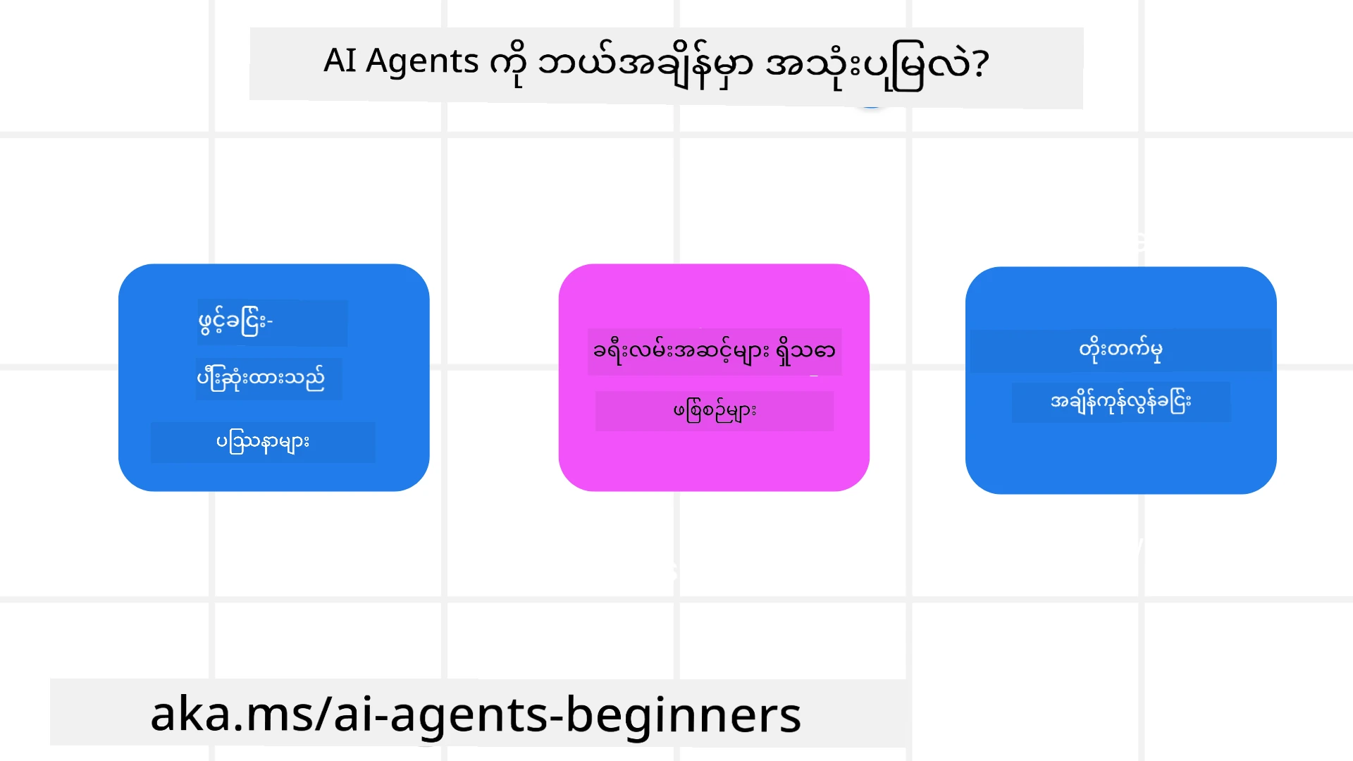 When to use AI Agents?