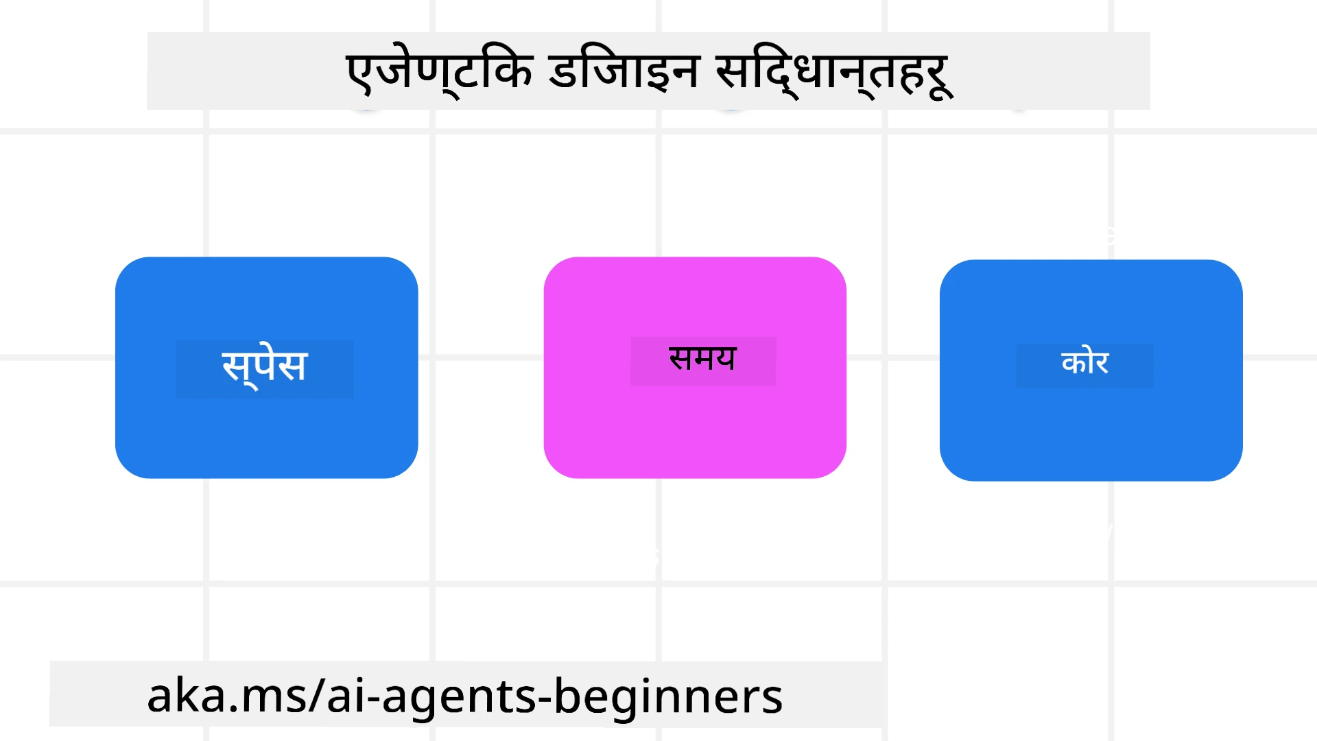 एजेन्टिक डिजाइन सिद्धान्तहरू