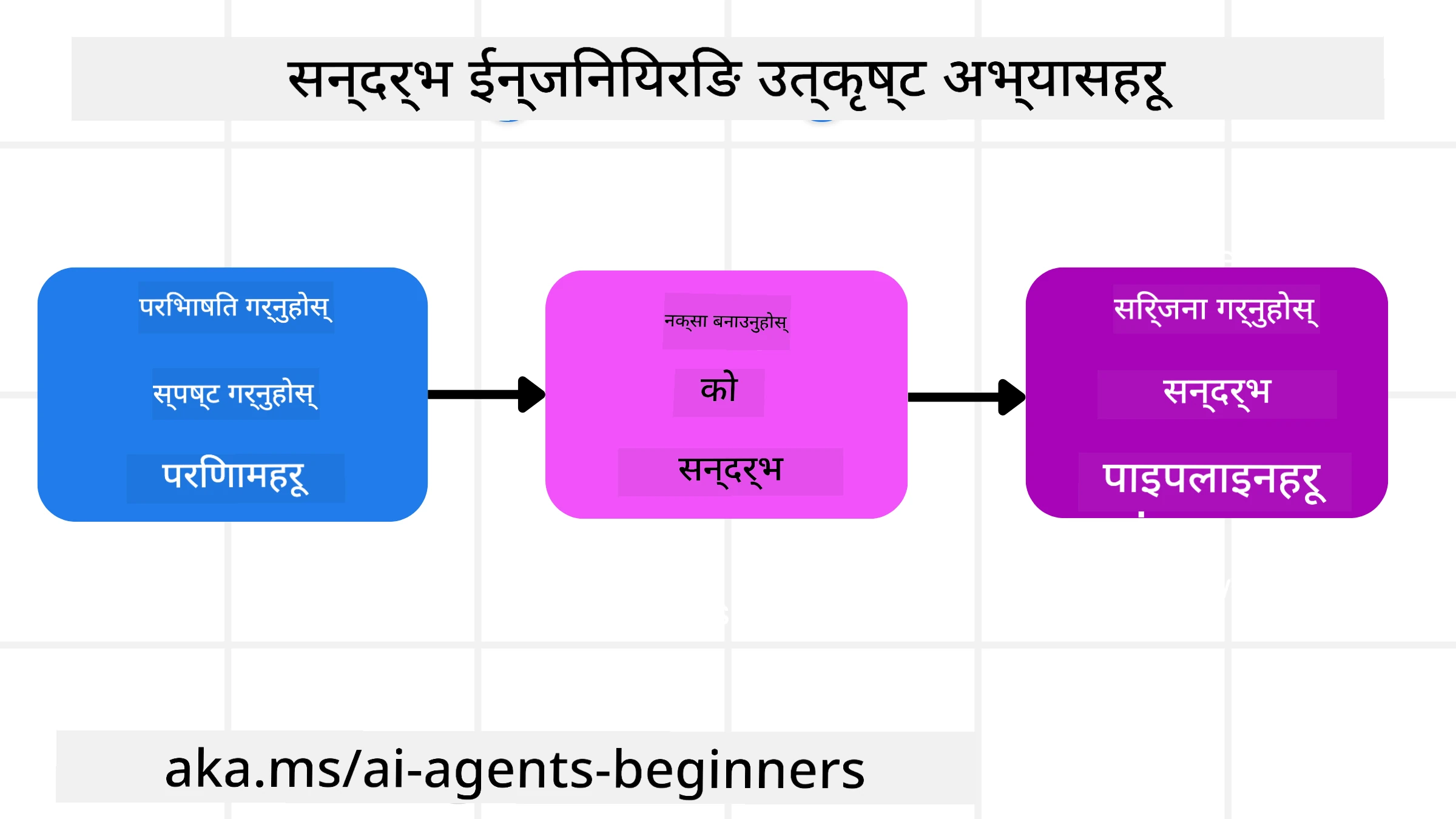 सन्दर्भ इन्जिनियरिङका उत्कृष्ट अभ्यासहरू