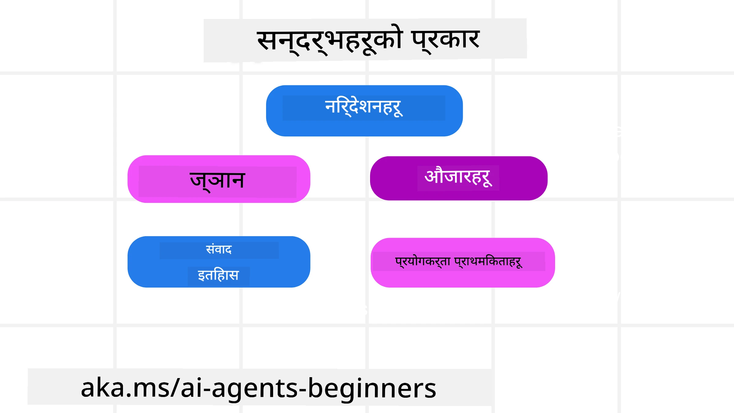 सन्दर्भका प्रकारहरू