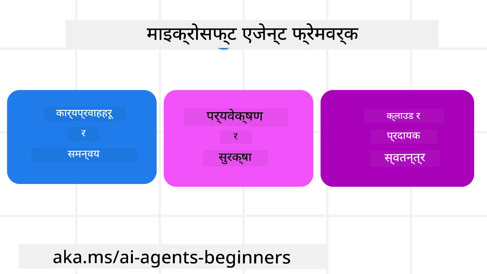 फ्रेमवर्क परिचय