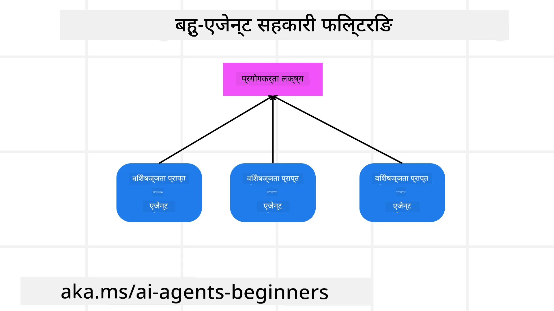 सिफारिस