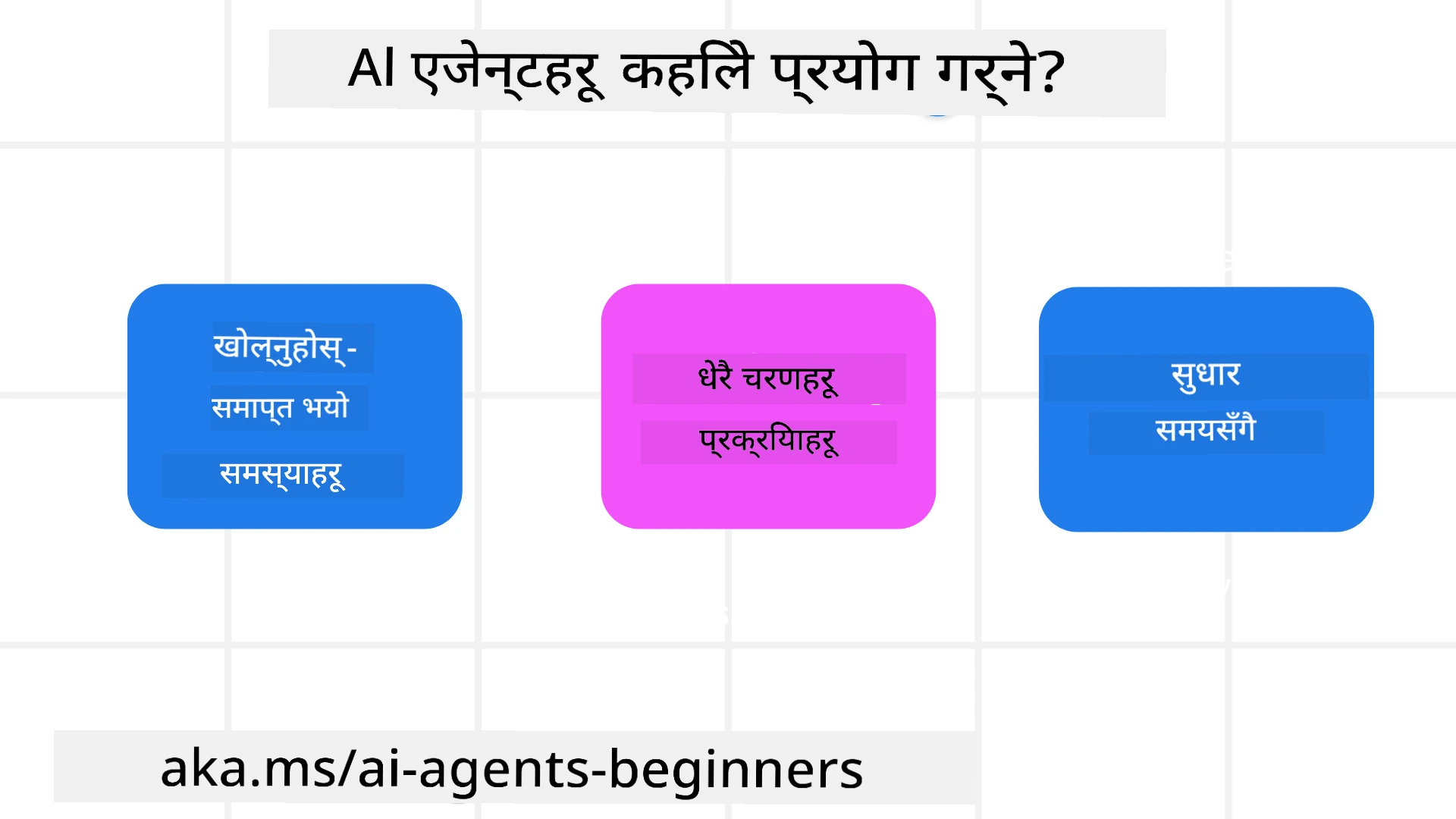 AI एजेन्ट्स कहिले प्रयोग गर्ने?