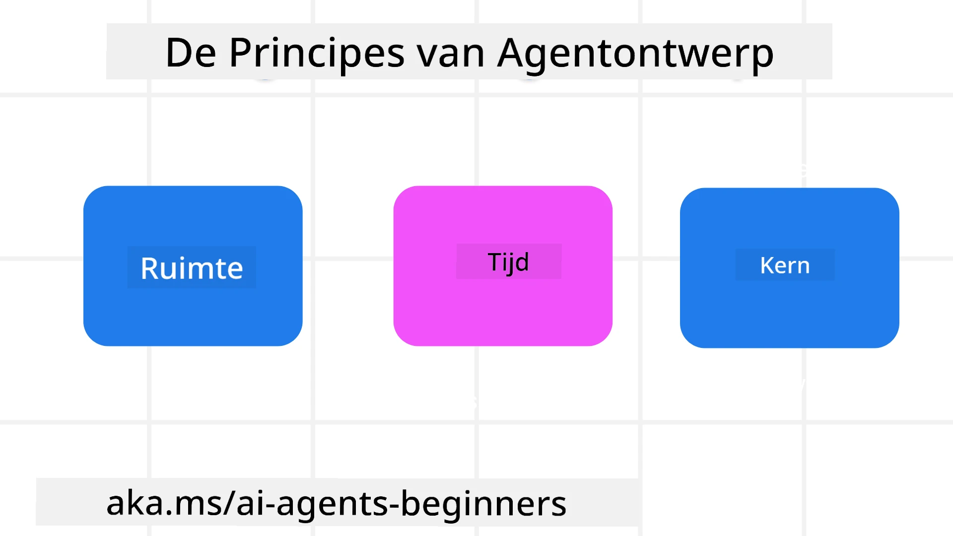 Ontwerpprincipes voor agenten