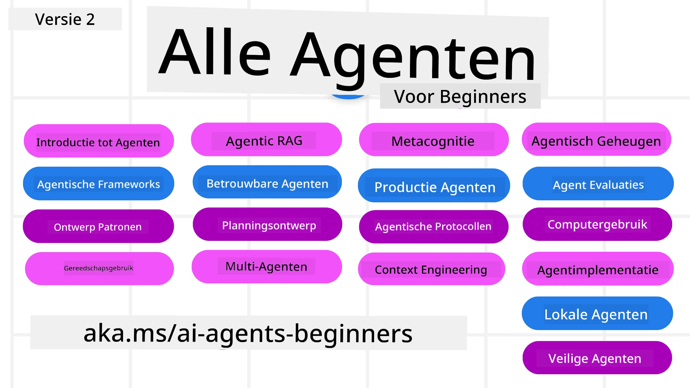 Generatieve AI Voor Beginners