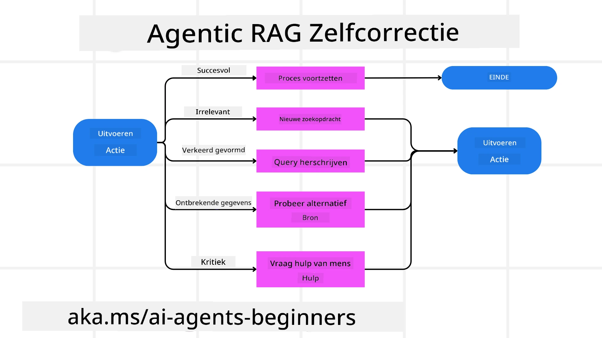 Zelfcorrectiemechanisme