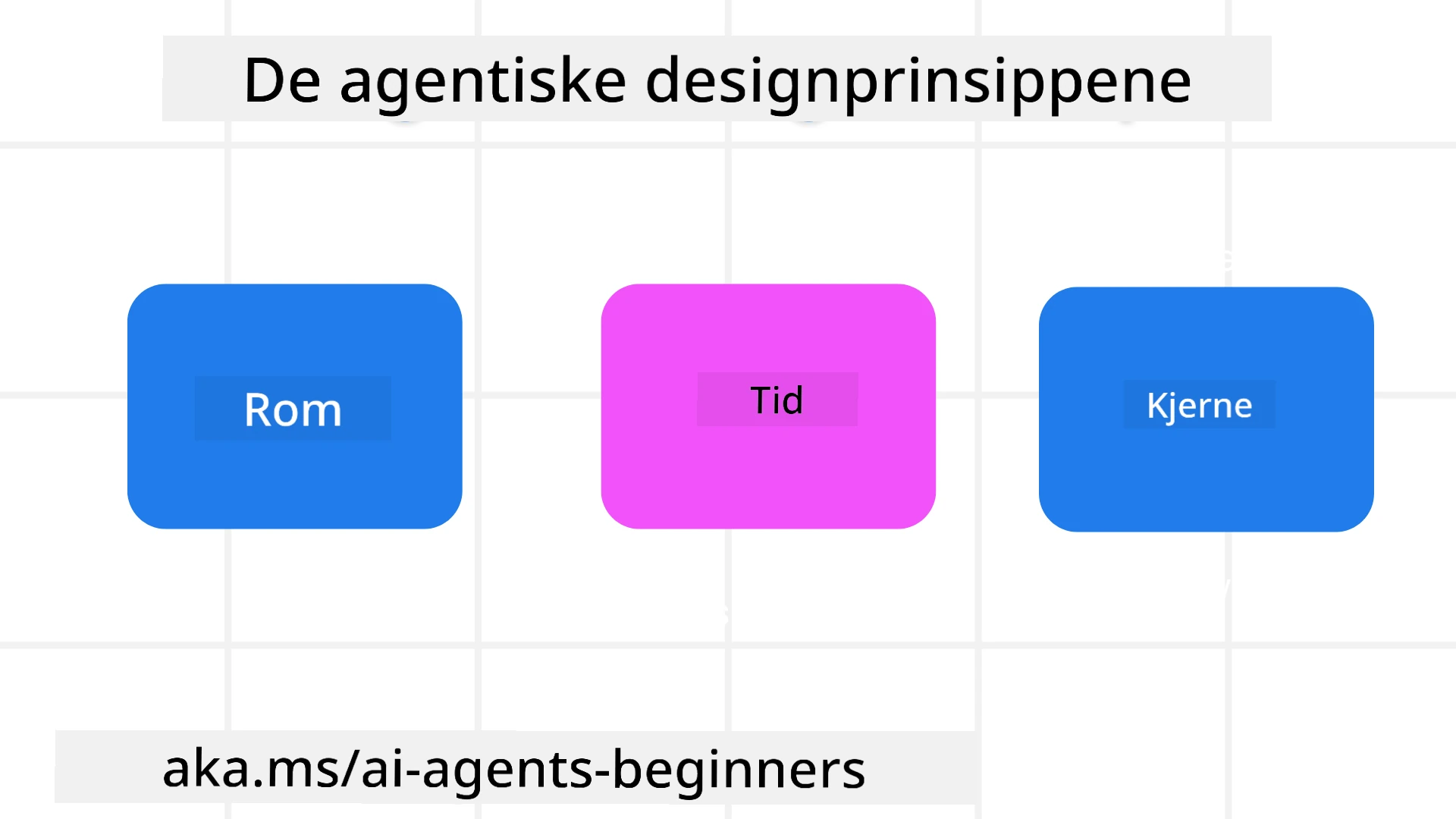 Agentiske designprinsipper