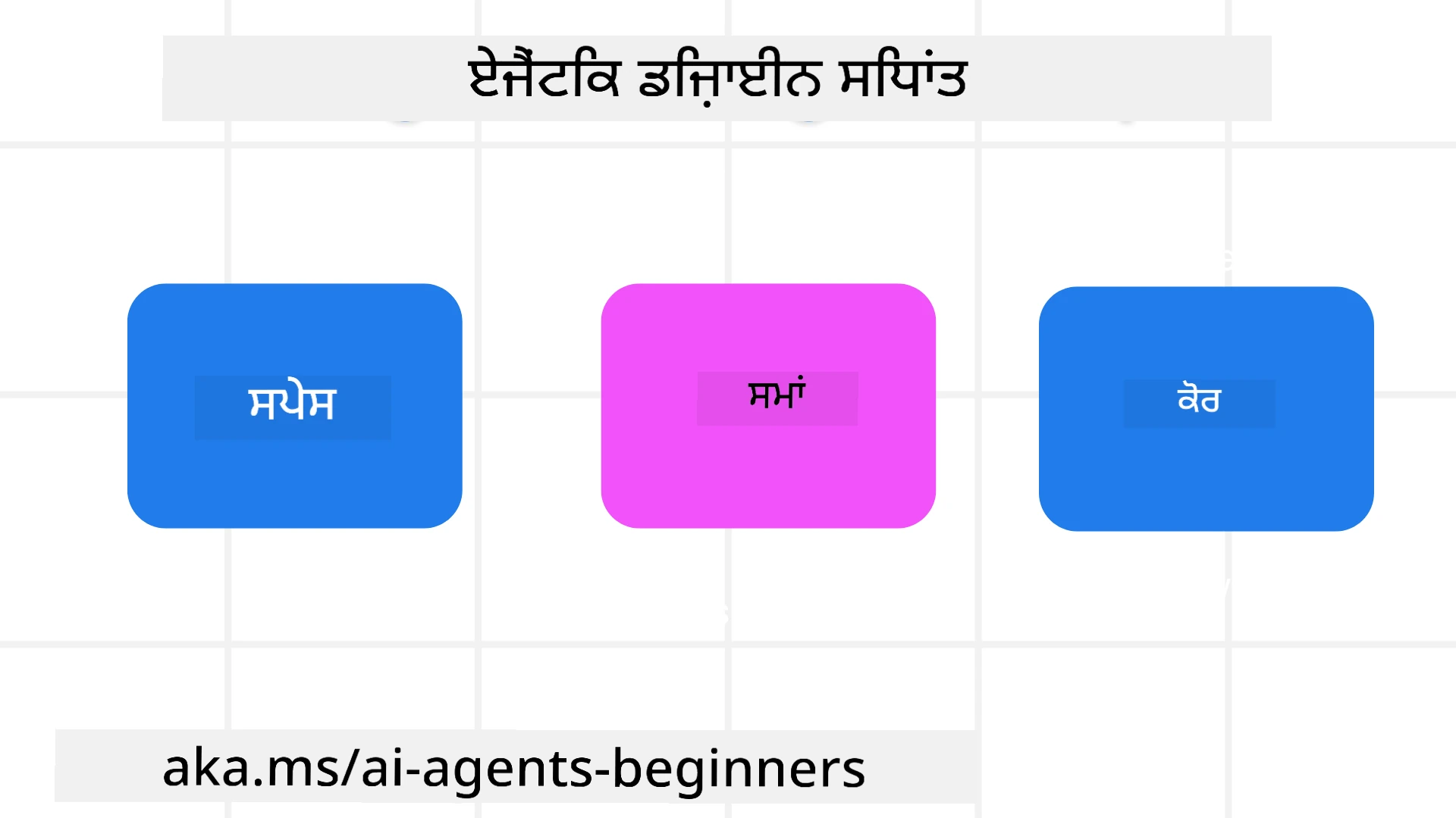 ਏਜੰਟਿਕ ਡਿਜ਼ਾਈਨ ਸਿਧਾਂਤ