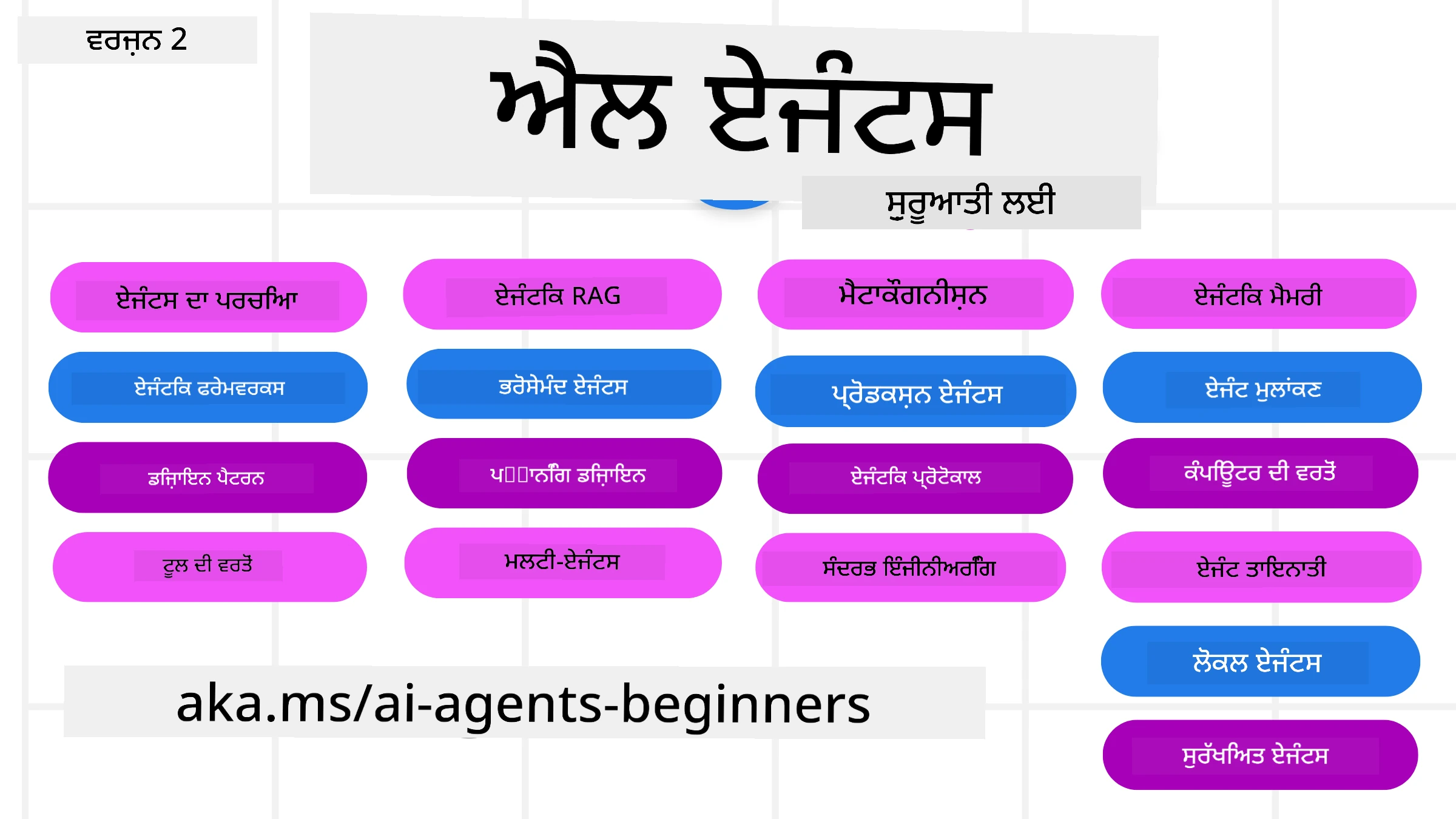 ਜਨਰੇਟਿਵ ਏਆਈ ਫਾਰ ਬਿਗਿਨਰਜ਼