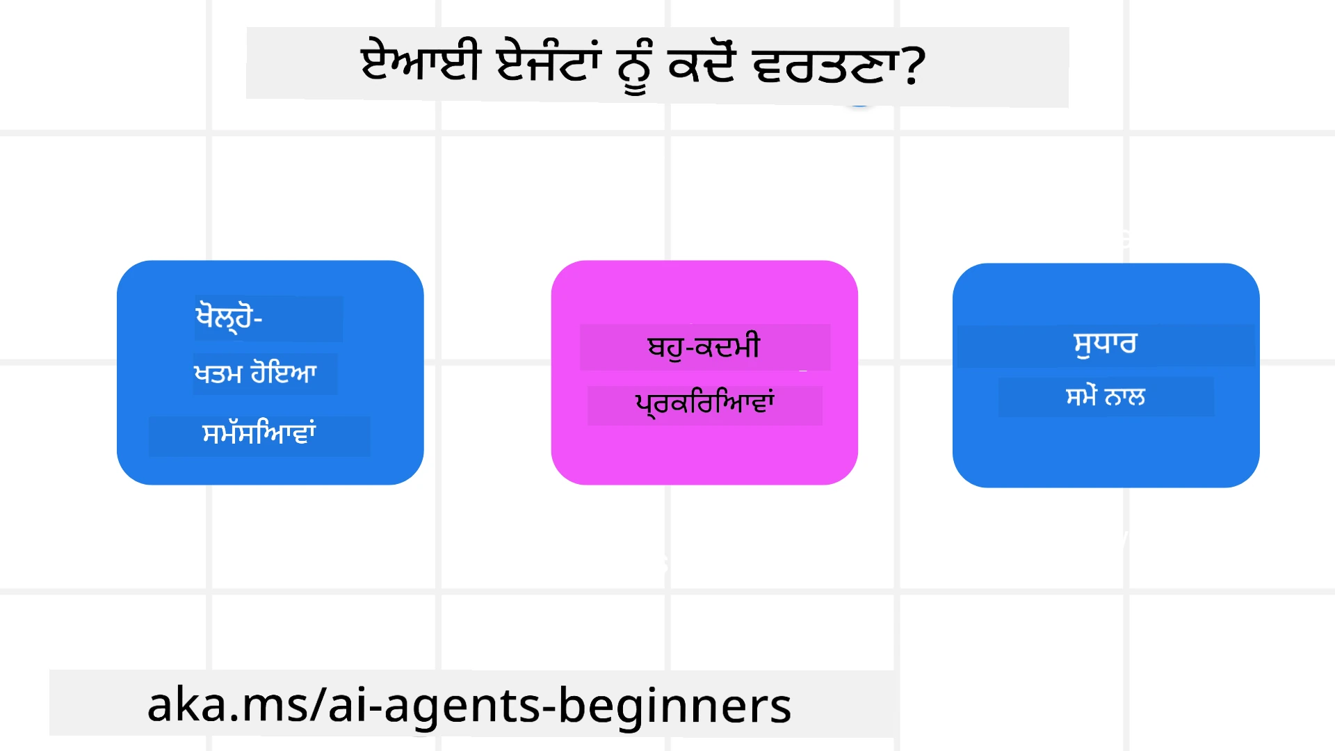 AI ਏਜੰਟਸ ਕਦੋਂ ਵਰਤਣੇ ਹਨ?