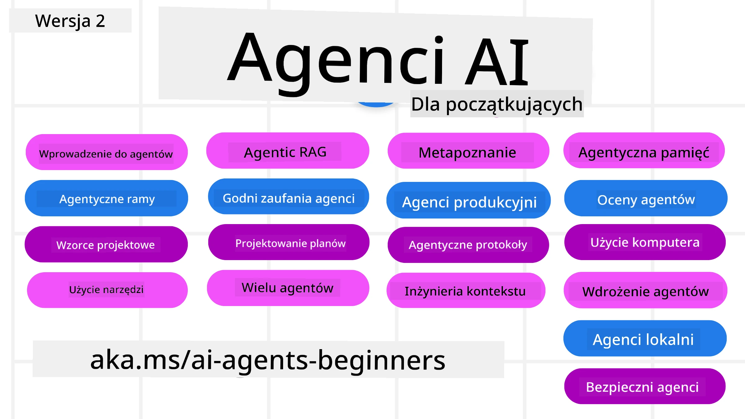 Generative AI For Beginners