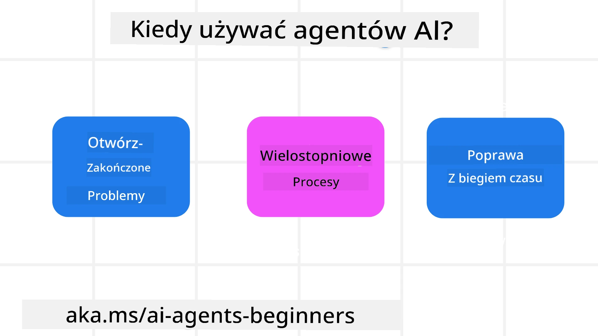 Kiedy używać agentów AI?