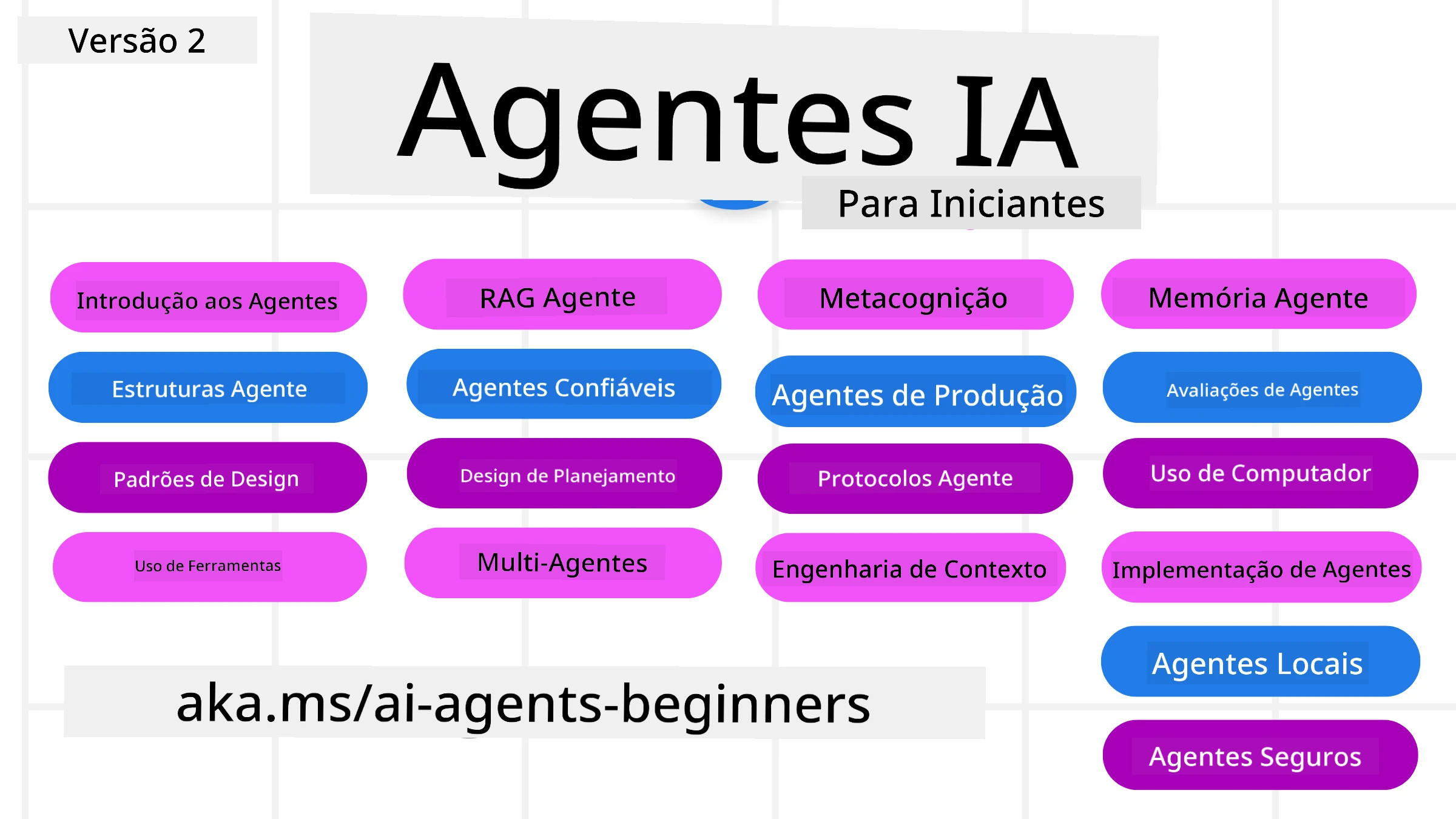 Generative AI For Beginners