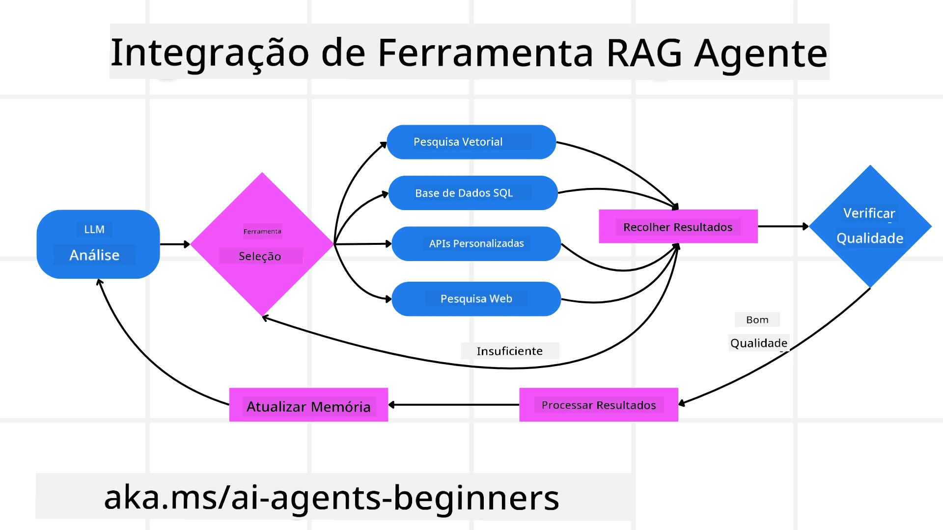 Tool Integration Architecture