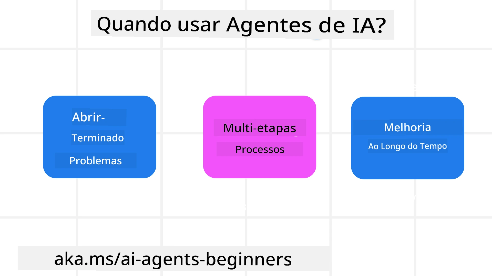 Quando usar Agentes de IA?