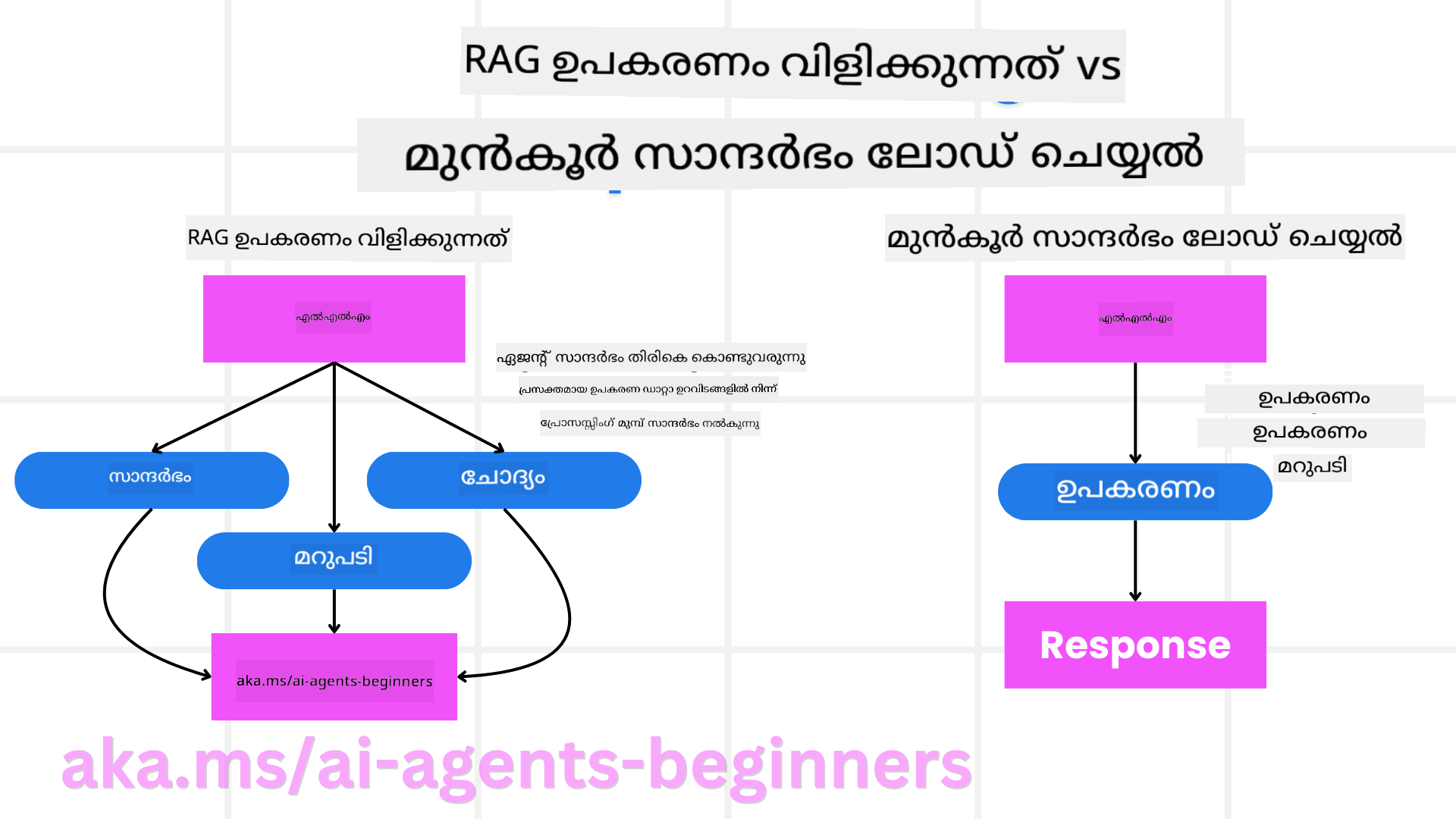 RAG vs Context Loading