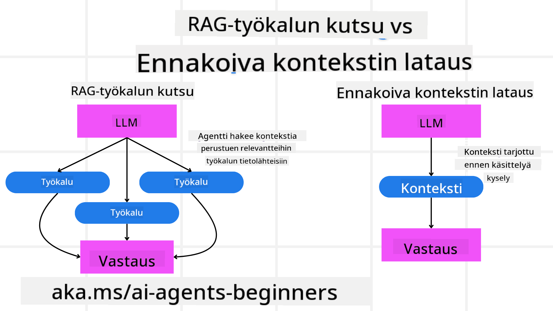 RAG vs kontekstilataus