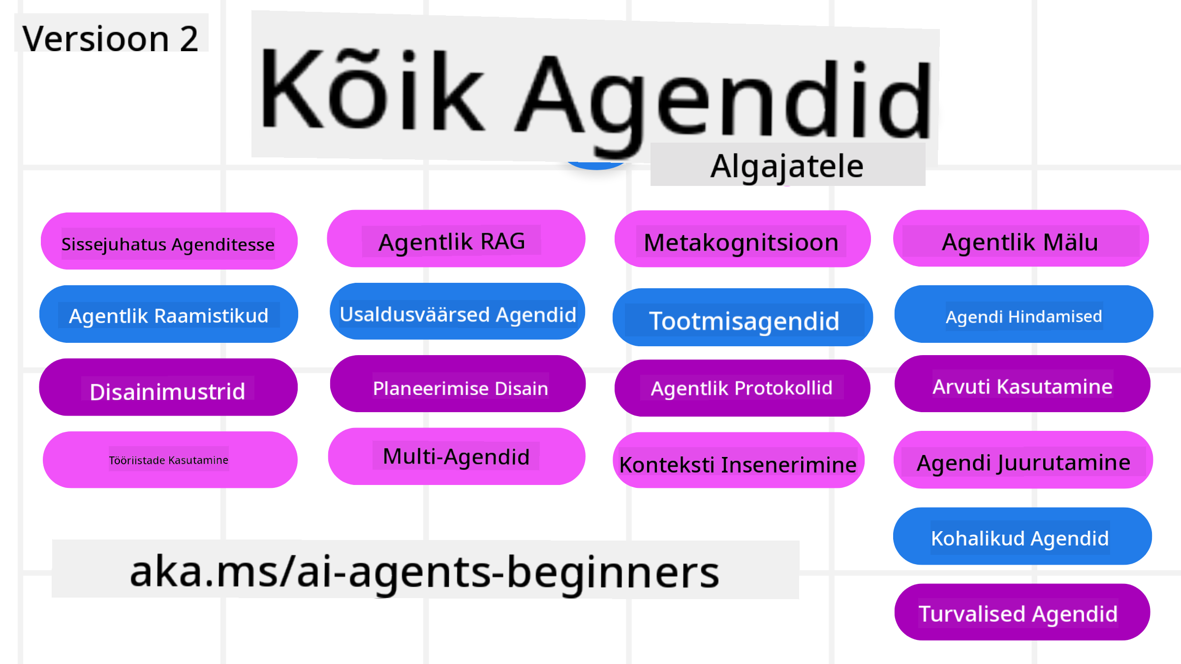 Generatiivne AI algajatele