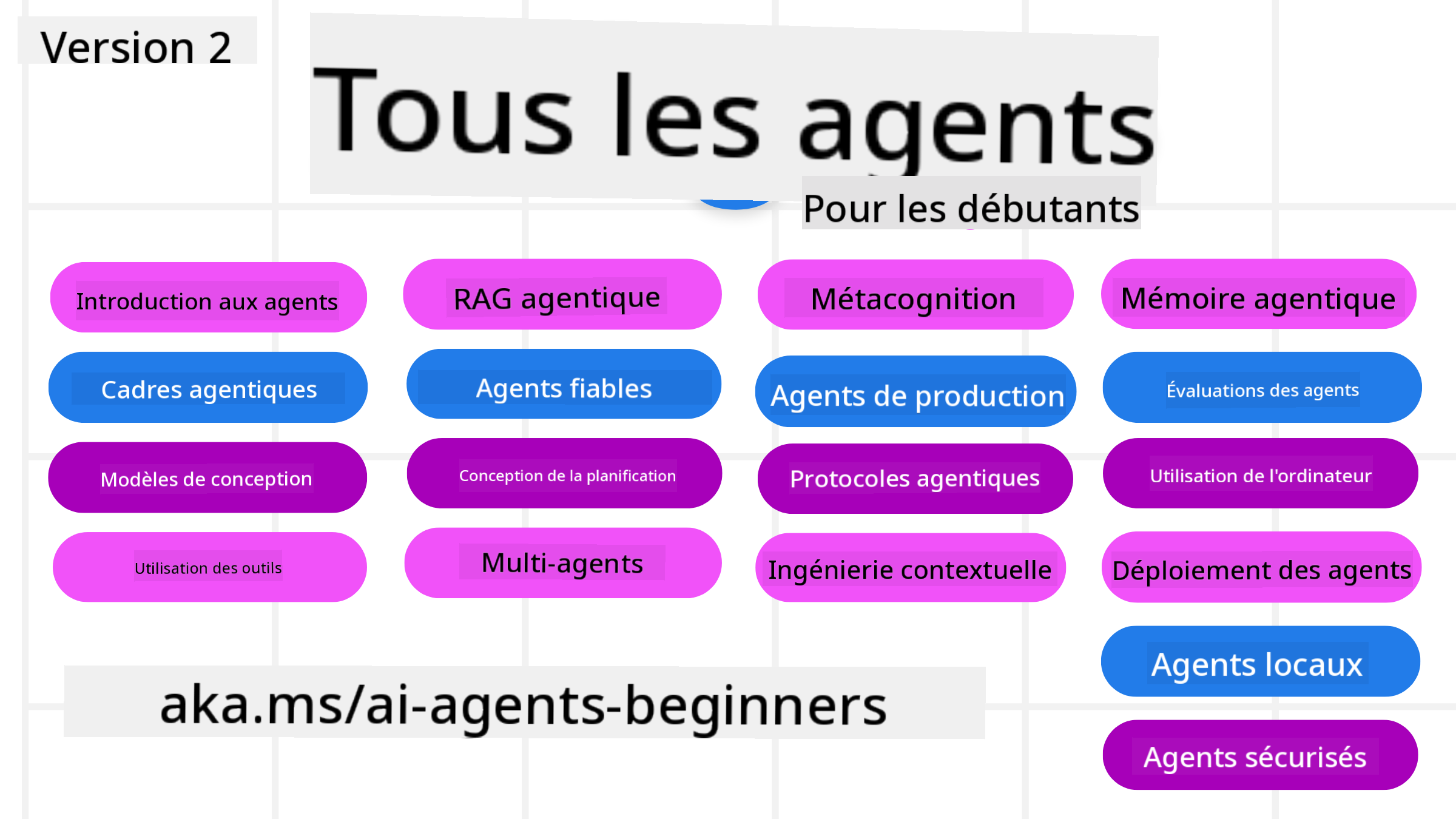 Generative AI For Beginners