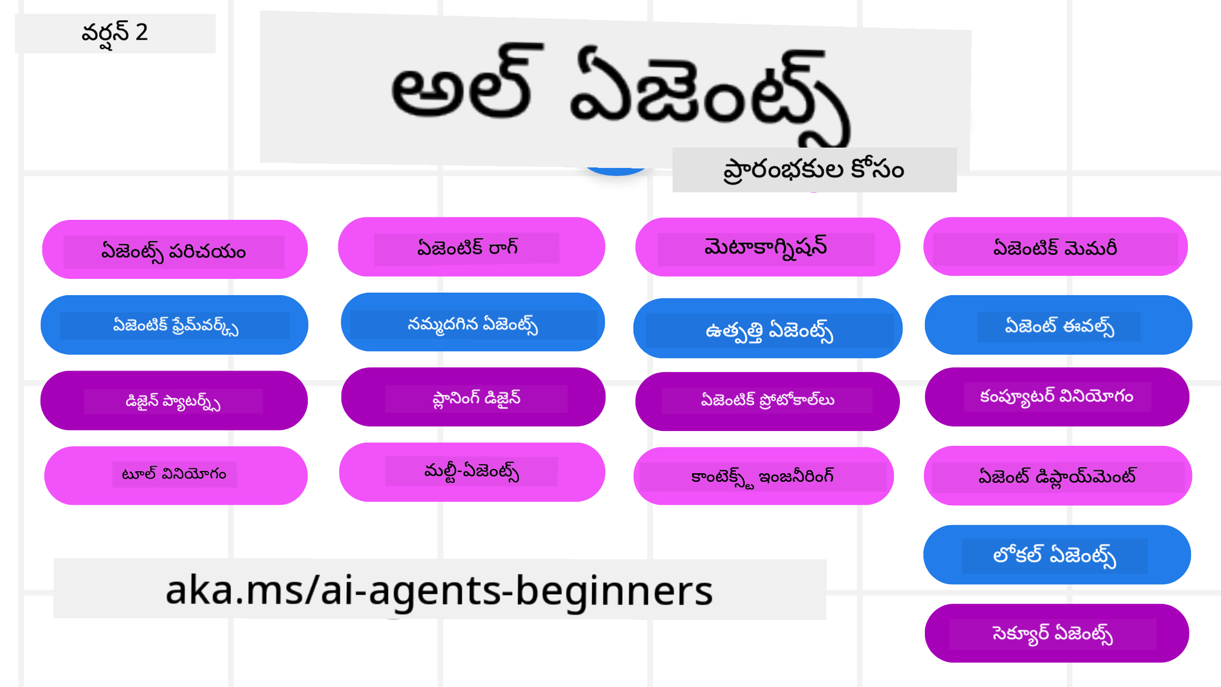 ప్రారంభ స్థాయి జనరేటివ్ AI