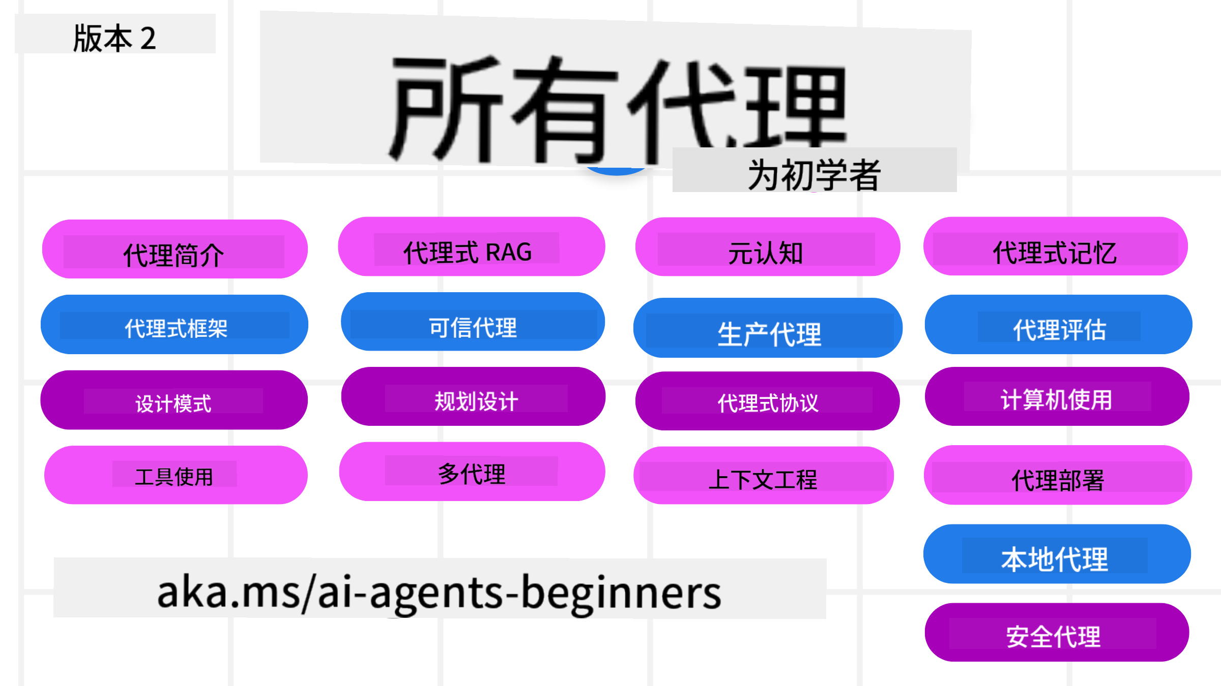 生成式 AI 初学者课程