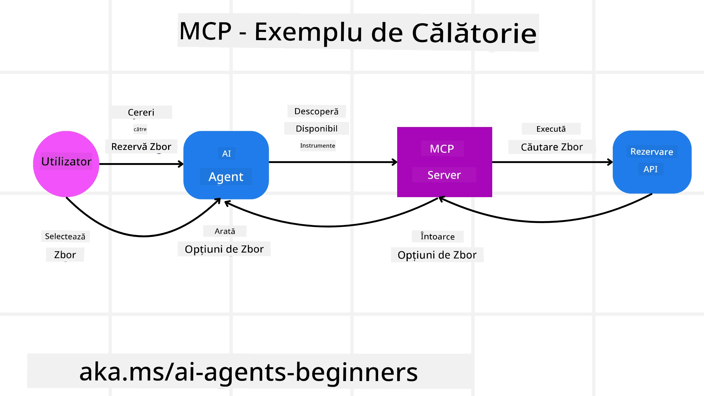 Diagrama MCP