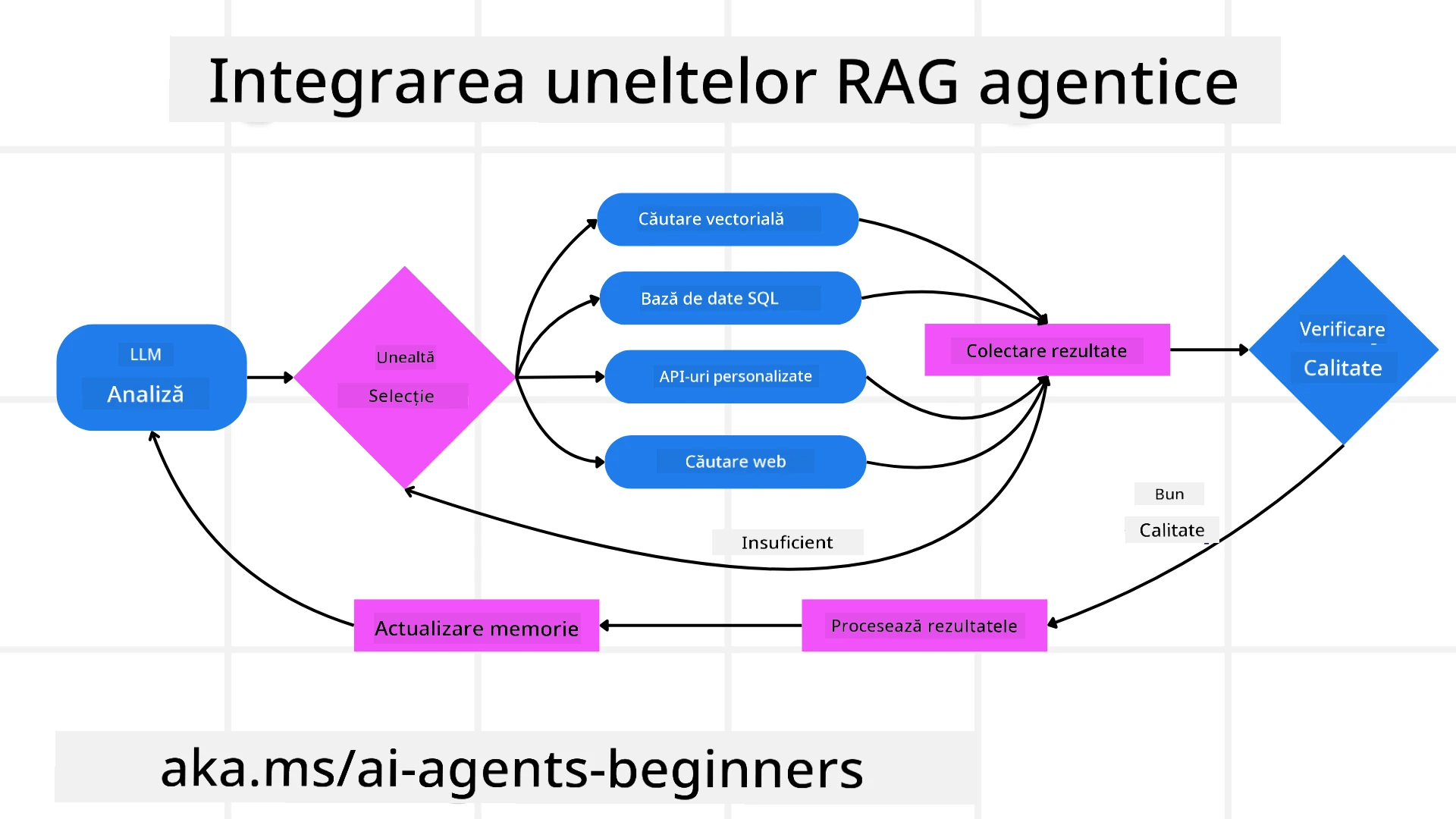 Tool Integration Architecture