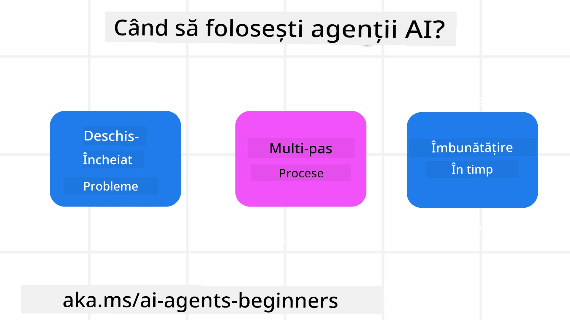 Când să folosești Agenți AI?