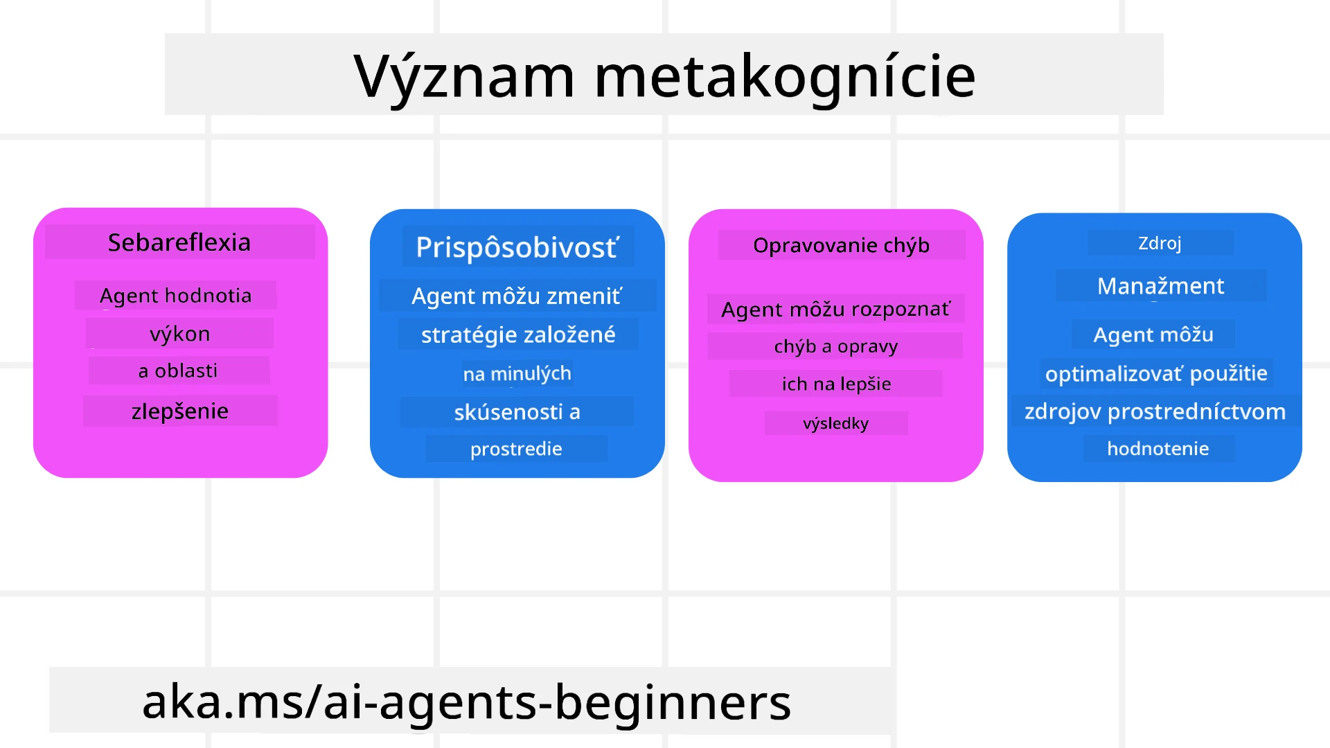Dôležitosť metakognície