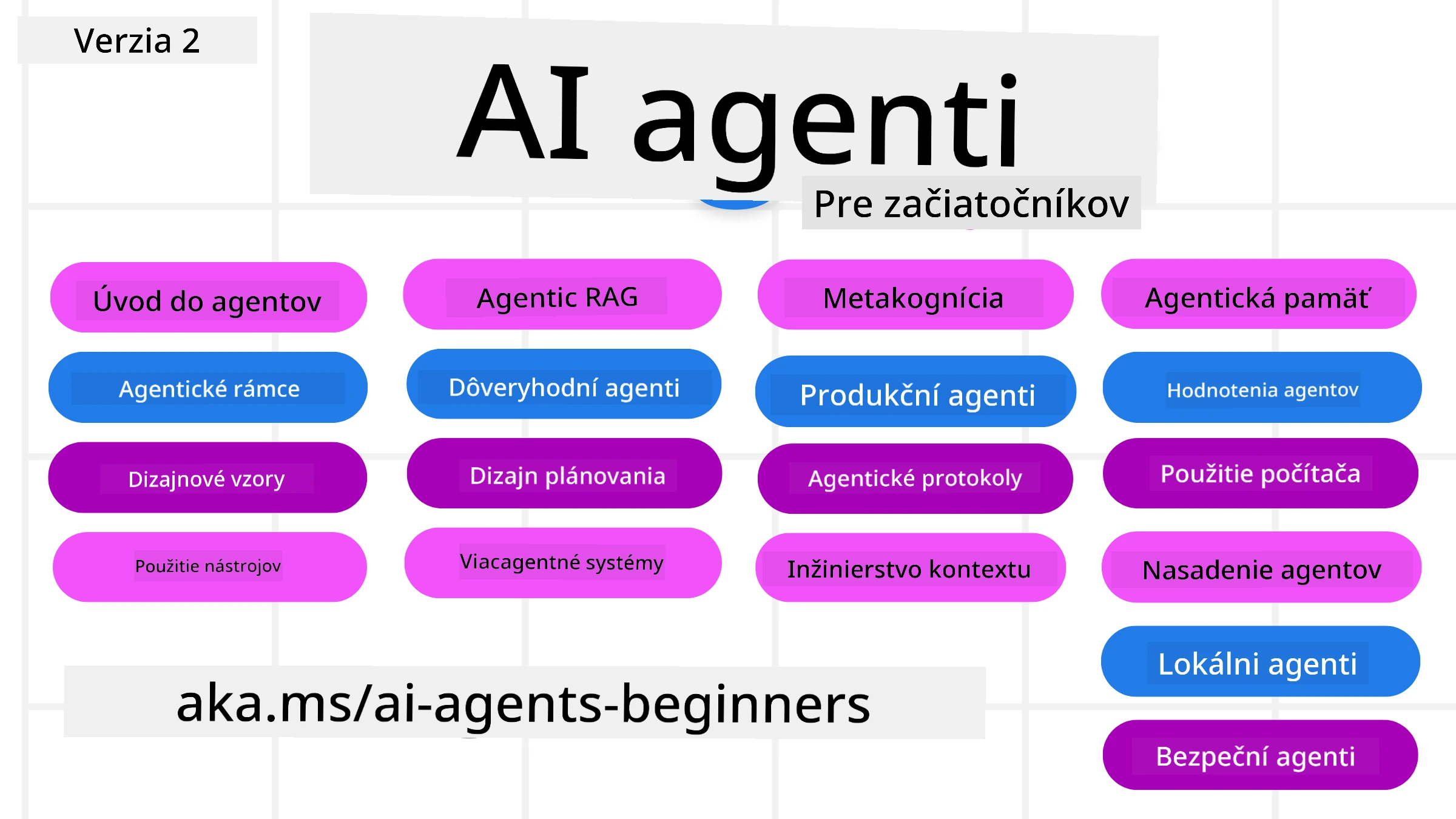 Generatívna AI pre začiatočníkov